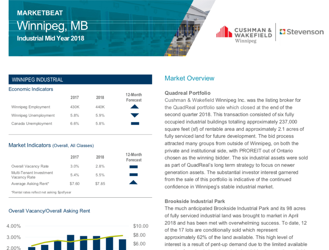 Marketbeat Industrial mid year 2018 report in winnipeg, cws cushman wakefield Stevenson